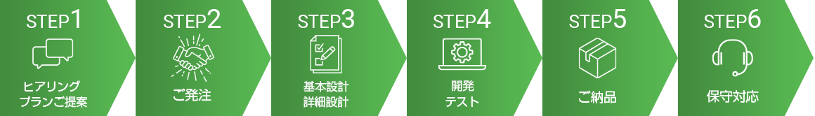 STEP1～6